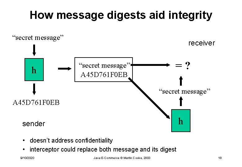 How message digests aid integrity “secret message” h receiver “secret message” A 45 D