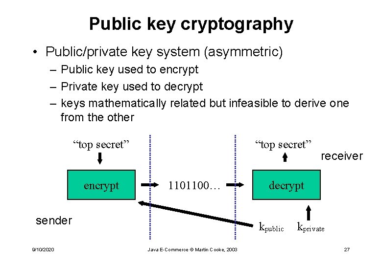 Public key cryptography • Public/private key system (asymmetric) – Public key used to encrypt