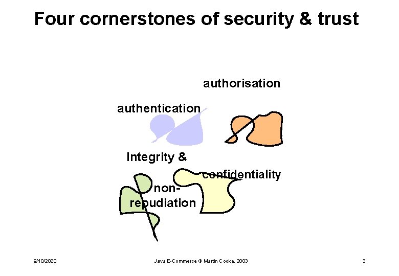 Four cornerstones of security & trust authorisation authentication Integrity & confidentiality nonrepudiation 9/10/2020 Java