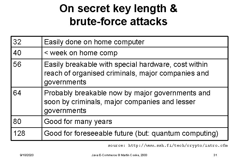 On secret key length & brute-force attacks 32 40 Easily done on home computer