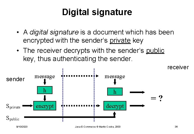 Digital signature • A digital signature is a document which has been encrypted with