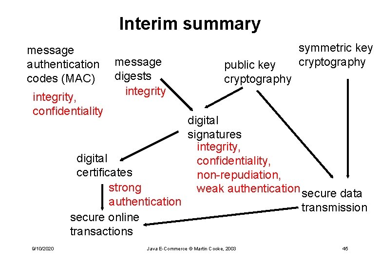 Interim summary message authentication codes (MAC) integrity, confidentiality message digests integrity digital certificates strong