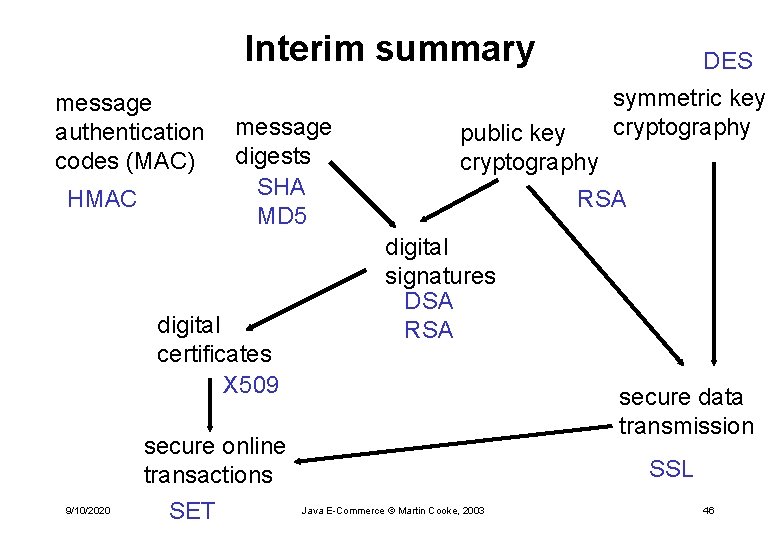 Interim summary message authentication codes (MAC) HMAC message digests SHA MD 5 digital certificates