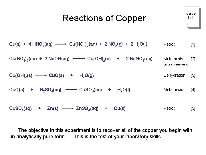 Reactions of Copper Copy of Lab Cu(s) + 4 HNO 3(aq) Cu(NO 3)2(aq) +