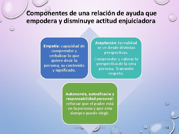 Componentes de una relación de ayuda que empodera y disminuye actitud enjuiciadora Empatía: capacidad Componentes de una relación de ayuda que empodera y disminuye actitud enjuiciadora Empatía: capacidad