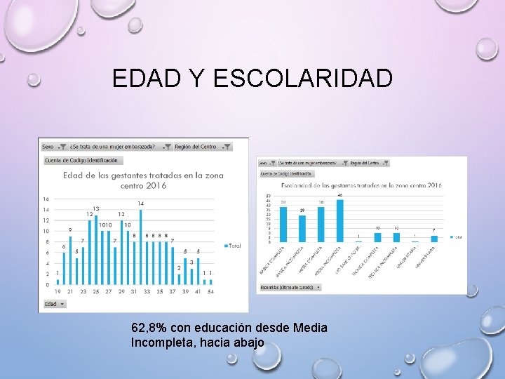 EDAD Y ESCOLARIDAD 62, 8% con educación desde Media Incompleta, hacia abajo 