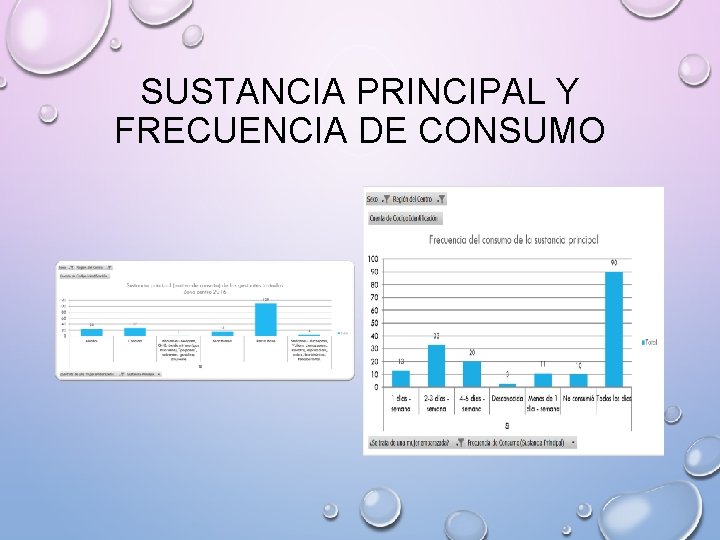 SUSTANCIA PRINCIPAL Y FRECUENCIA DE CONSUMO 