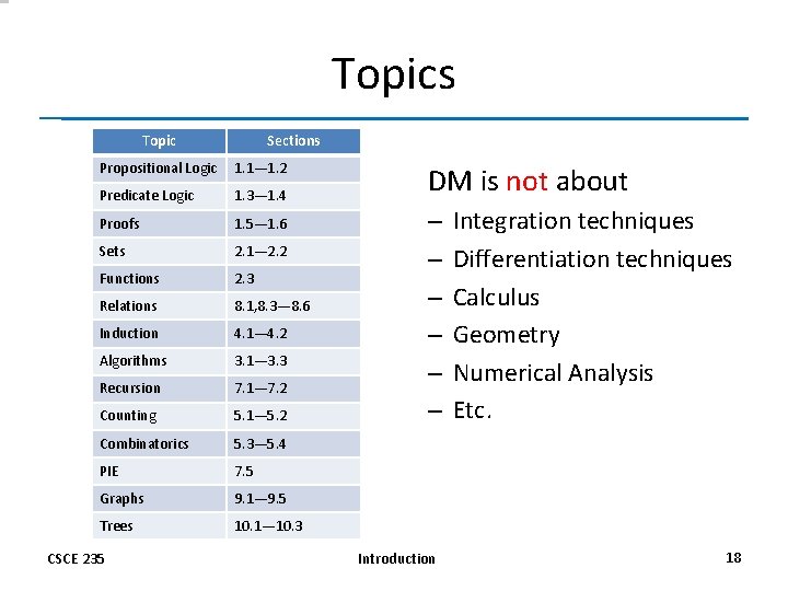 Topics Topic Sections Propositional Logic 1. 1— 1. 2 Predicate Logic 1. 3— 1.