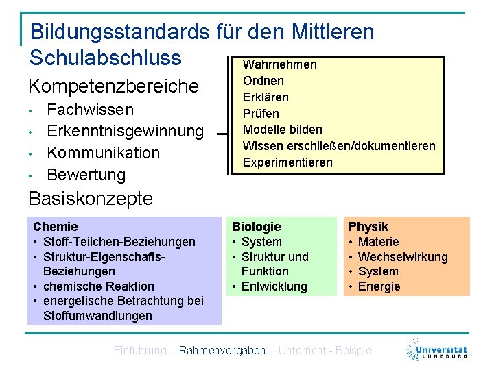 Bildungsstandards für den Mittleren Schulabschluss Wahrnehmen Kompetenzbereiche • • Fachwissen Erkenntnisgewinnung Kommunikation Bewertung Ordnen