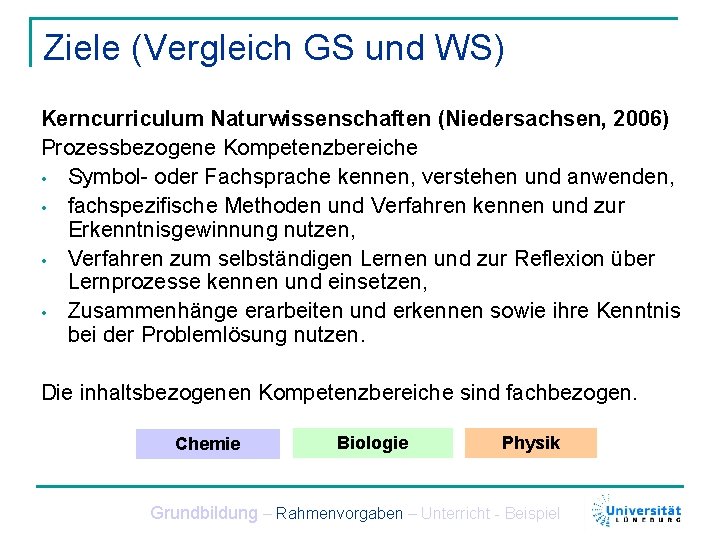 Ziele (Vergleich GS und WS) Kerncurriculum Naturwissenschaften (Niedersachsen, 2006) Prozessbezogene Kompetenzbereiche • Symbol- oder