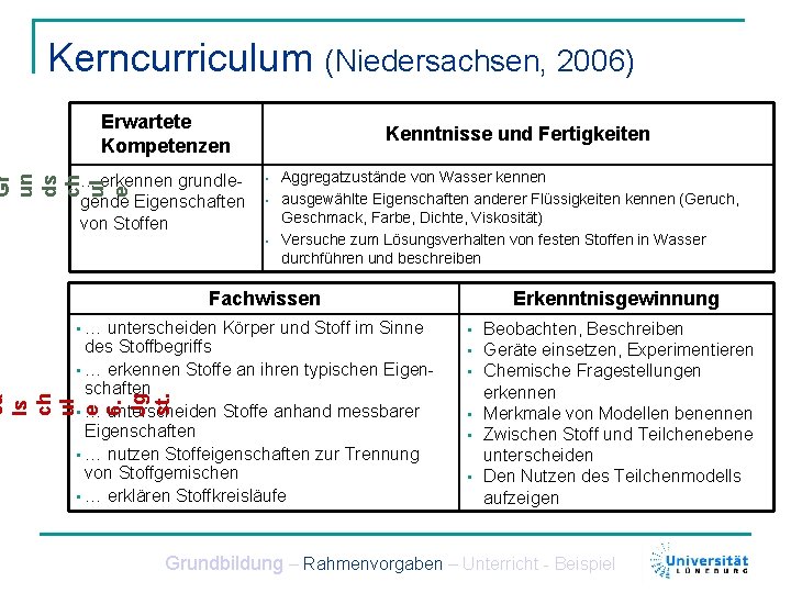 Kerncurriculum (Niedersachsen, 2006) Erwartete Kompetenzen Gr un ds ch ul e . . .