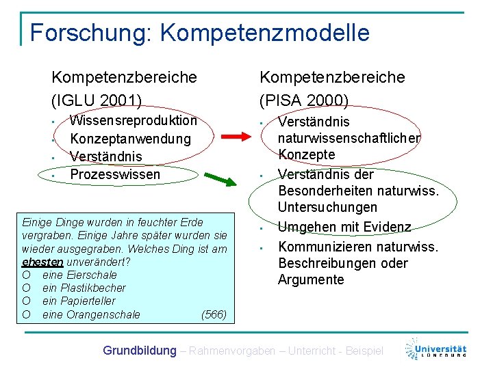 Forschung: Kompetenzmodelle Kompetenzbereiche (IGLU 2001) • • Wissensreproduktion Konzeptanwendung Verständnis Prozesswissen Einige Dinge wurden