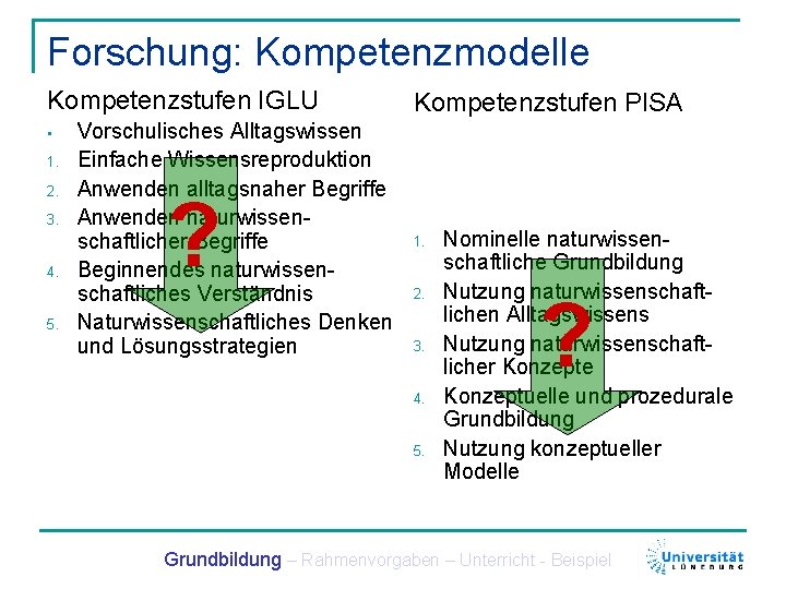 Forschung: Kompetenzmodelle Kompetenzstufen IGLU • 1. 2. 3. 4. 5. Vorschulisches Alltagswissen Einfache Wissensreproduktion