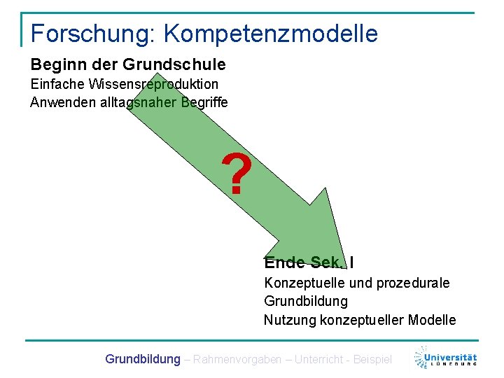 Forschung: Kompetenzmodelle Beginn der Grundschule Einfache Wissensreproduktion Anwenden alltagsnaher Begriffe ? Ende Sek. I