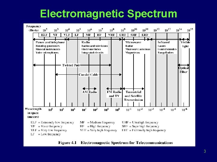 Electromagnetic Spectrum 3 