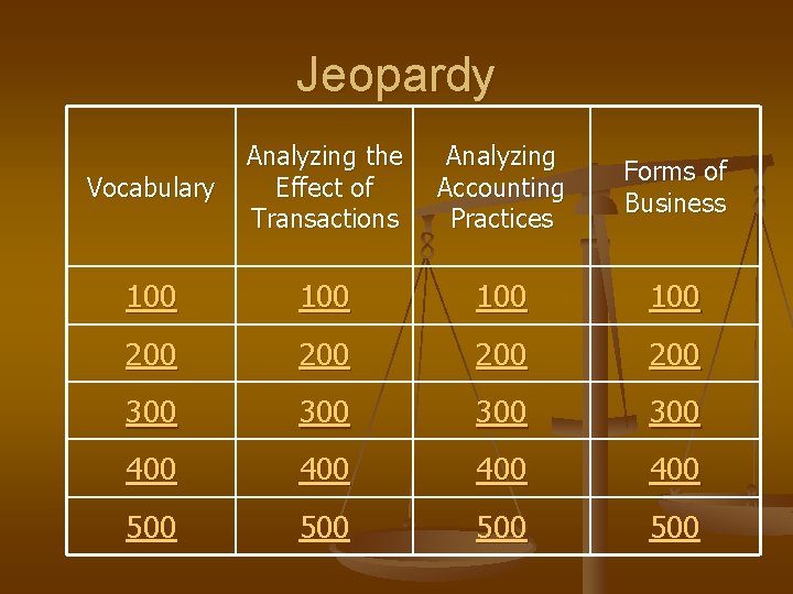 Jeopardy Vocabulary Analyzing the Effect of Transactions Analyzing Accounting Practices Forms of Business 100