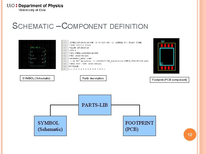 SCHEMATIC – COMPONENT DEFINITION SYMBOL (Schematic) Parts description Footprint (PCB component) PARTS-LIB SYMBOL (Schematic)