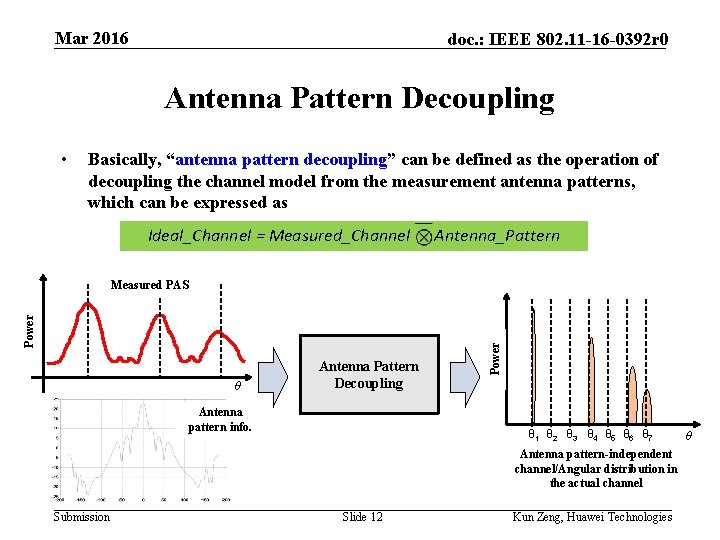 Mar 2016 doc. : IEEE 802. 11 -16 -0392 r 0 Antenna Pattern Decoupling