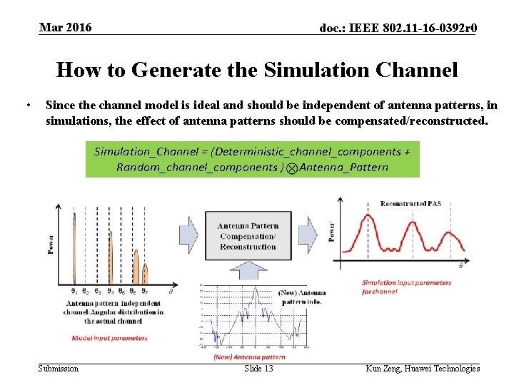 Mar 2016 doc. : IEEE 802. 11 -16 -0392 r 0 How to Generate