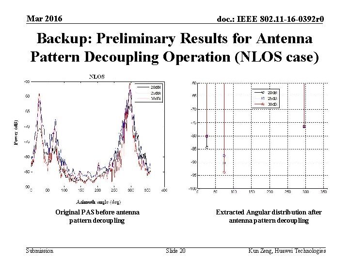 Mar 2016 doc. : IEEE 802. 11 -16 -0392 r 0 Backup: Preliminary Results