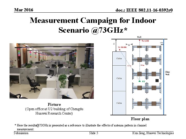 Mar 2016 doc. : IEEE 802. 11 -16 -0392 r 0 Measurement Campaign for