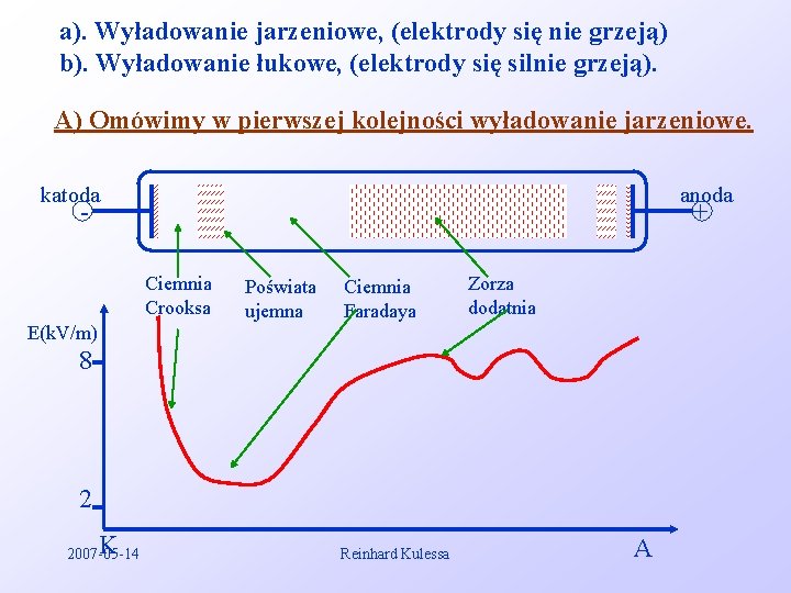 a). Wyładowanie jarzeniowe, (elektrody się nie grzeją) b). Wyładowanie łukowe, (elektrody się silnie grzeją).