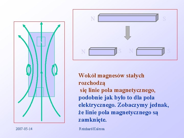 N S N N S 2007 -05 -14 S N S Wokół magnesów stałych