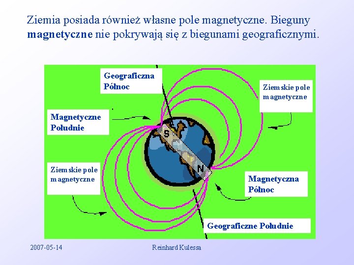 Ziemia posiada również własne pole magnetyczne. Bieguny magnetyczne nie pokrywają się z biegunami geograficznymi.