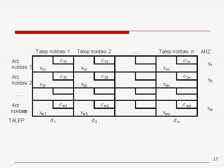 Talep noktası 1 Arz noktası 2 Talep noktası 2 c 11 x 11 Talep