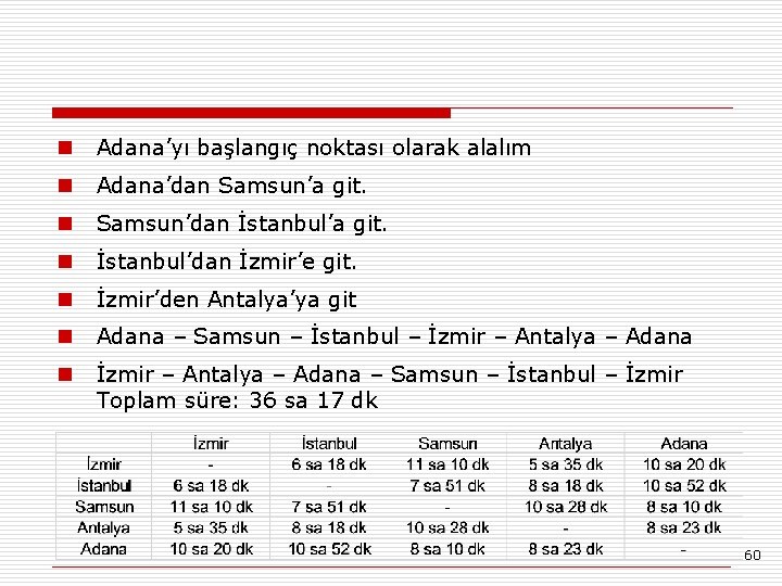 n Adana’yı başlangıç noktası olarak alalım n Adana’dan Samsun’a git. n Samsun’dan İstanbul’a git.