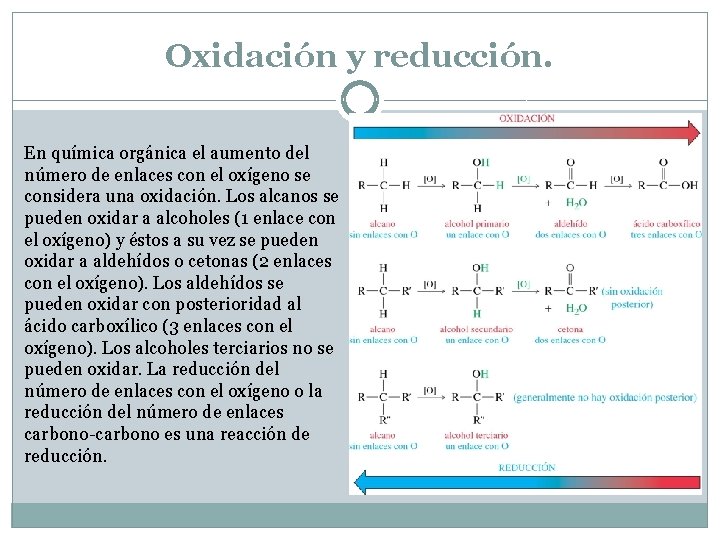 Oxidación y reducción. En química orgánica el aumento del número de enlaces con el