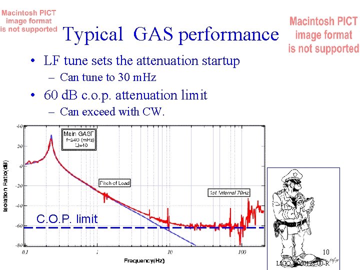 Typical GAS performance • LF tune sets the attenuation startup – Can tune to