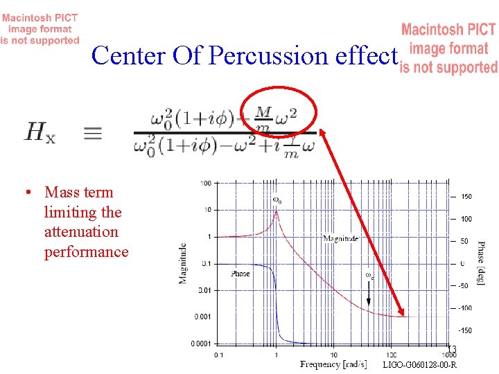 Center Of Percussion effect • Mass term limiting the attenuation performance 13 LIGO-G 060128