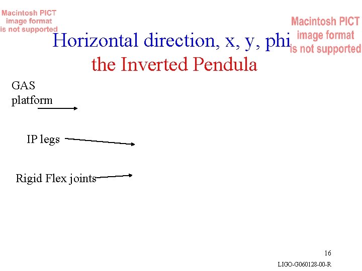 Horizontal direction, x, y, phi the Inverted Pendula GAS platform IP legs Rigid Flex