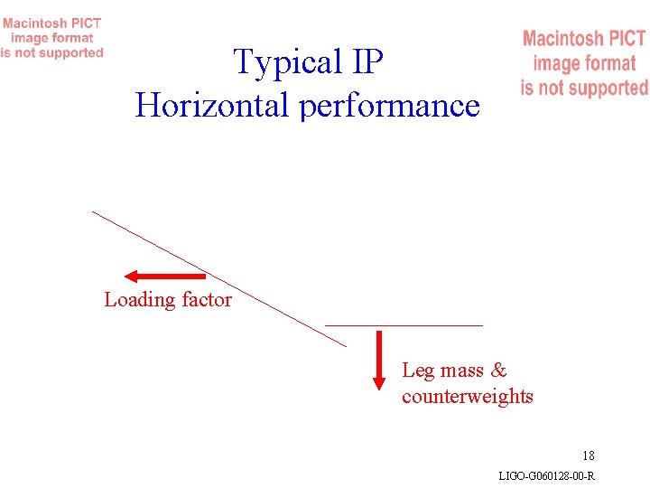 Typical IP Horizontal performance Loading factor Leg mass & counterweights 18 LIGO-G 060128 -00