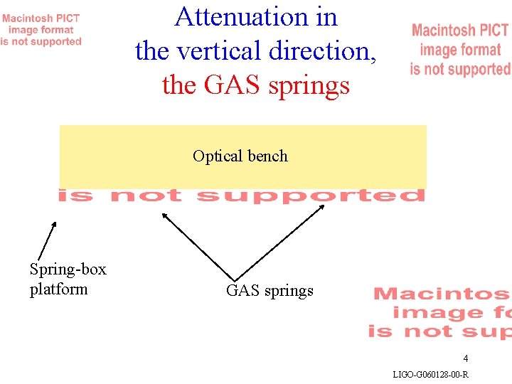 Attenuation in the vertical direction, the GAS springs Optical bench Spring-box platform GAS springs