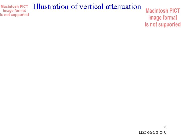 Illustration of vertical attenuation 9 LIGO-G 060128 -00 -R 
