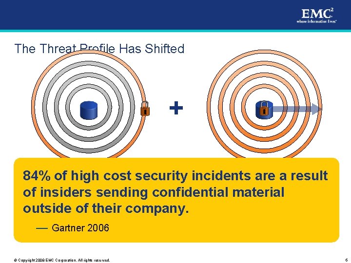 The Threat Profile Has Shifted + Perimeter-based Security Information-based Security Necessary but insufficient Addresses