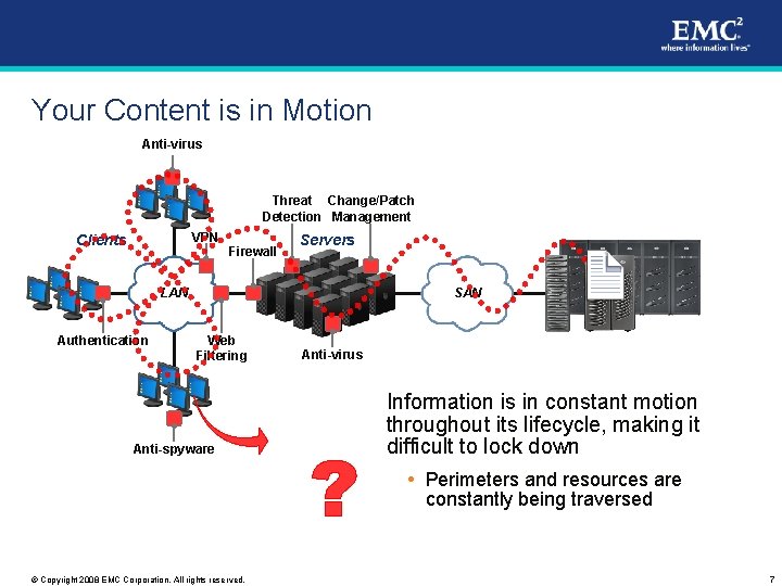 Your Content is in Motion Anti-virus Threat Change/Patch Detection Management VPN Clients Firewall Servers