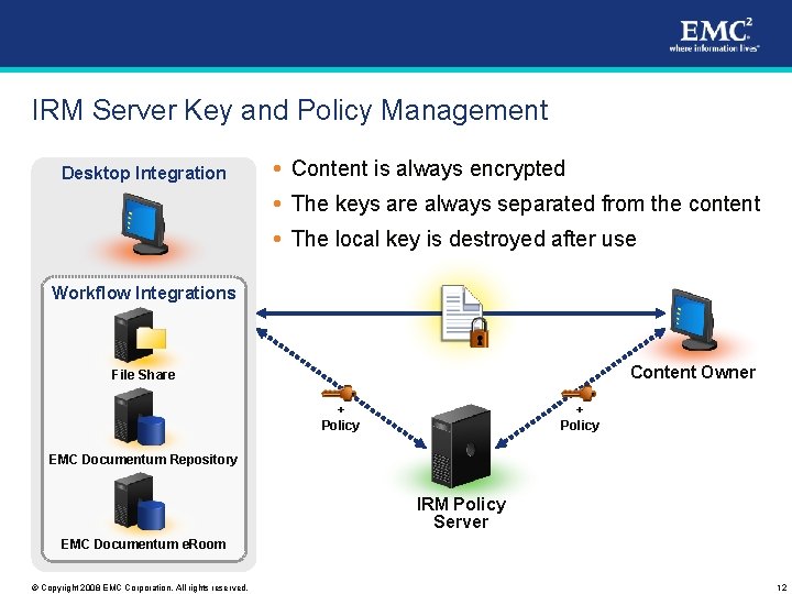 IRM Server Key and Policy Management Desktop Integration Content is always encrypted The keys