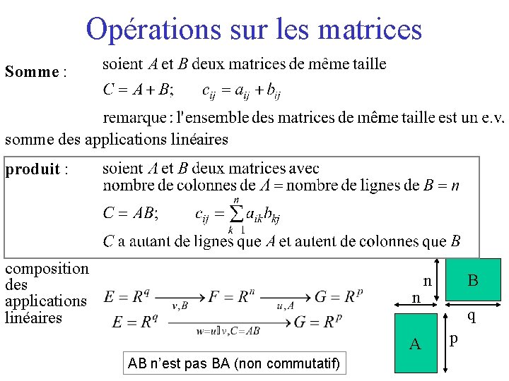 Opérations sur les matrices Somme : somme des applications linéaires produit : composition des