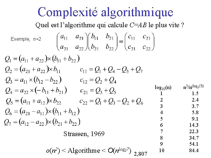 Complexité algorithmique Quel est l’algorithme qui calcule C=AB le plus vite ? Exemple, n=2