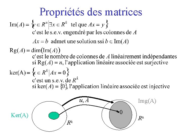 Propriétés des matrices u, A Img(A) • 0 Ker(A) Rk Rn 