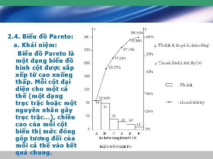 2. 4. Biểu đồ Pareto: a. Khái niệm: Biểu đồ Pareto là một dạng 2. 4. Biểu đồ Pareto: a. Khái niệm: Biểu đồ Pareto là một dạng