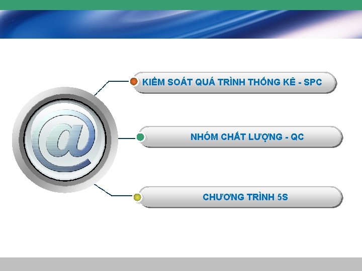 KIỂM SOÁT QUÁ TRÌNH THỐNG KÊ - SPC NHÓM CHẤT LƯỢNG - QC CHƯƠNG KIỂM SOÁT QUÁ TRÌNH THỐNG KÊ - SPC NHÓM CHẤT LƯỢNG - QC CHƯƠNG