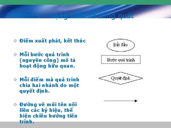 Nhóm 1 - Dạng biểu đồ tổng quát v Điểm xuất phát, kết thúc. Nhóm 1 - Dạng biểu đồ tổng quát v Điểm xuất phát, kết thúc.