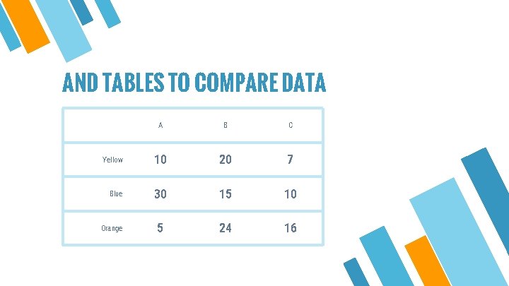 AND TABLES TO COMPARE DATA A B C Yellow 10 20 7 Blue 30