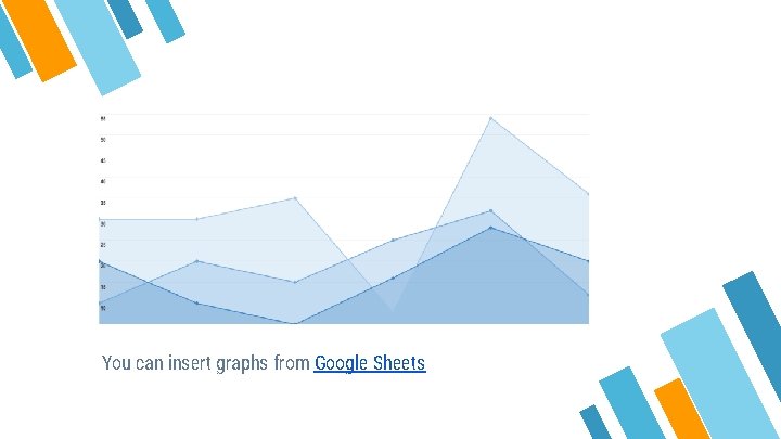 You can insert graphs from Google Sheets 