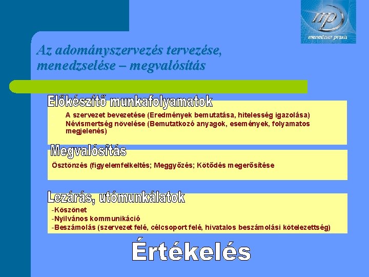 Az adományszervezés tervezése, menedzselése – megvalósítás - A szervezet bevezetése (Eredmények bemutatása, hitelesség igazolása)