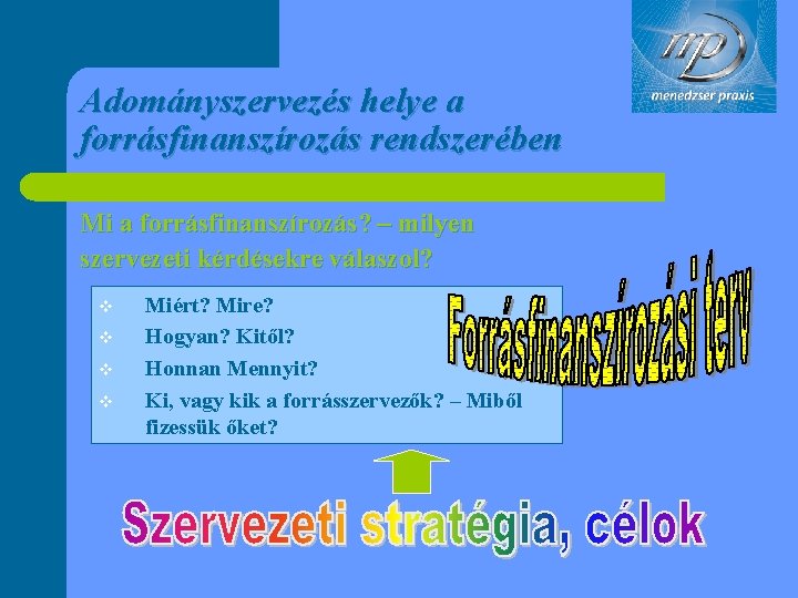 Adományszervezés helye a forrásfinanszírozás rendszerében Mi a forrásfinanszírozás? – milyen szervezeti kérdésekre válaszol? v